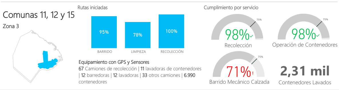 Planificación y control del saneamiento e higiene urbana